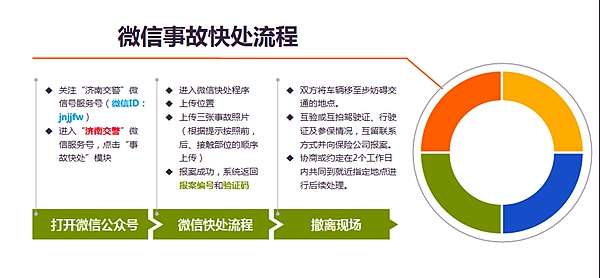 济南交警开通微信服务账号。