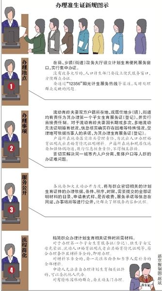 流动人口准生证怎么办_自然分娩后多久可以同房(3)