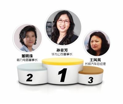 <em>福布斯</em>中国商界<em>女性</em>100强榜发布:湖北一人上榜