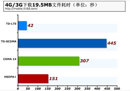 4g那个运营商信号好,4g哪个运营商信号最好