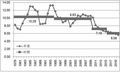 山东人口拐点_广东和山东人口超过1亿人,西藏人最少