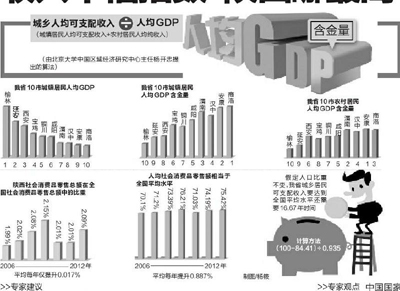 gdp不代表人民幸福水准_人民幸福生活图片(2)