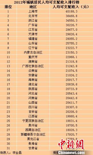 陕西省城镇职工_陕西省城镇居民收入