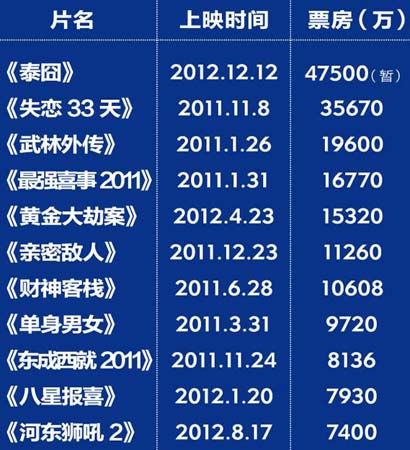 人在驴途演员表_人在囧途票房收入