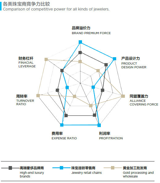 珠宝市场细分特征_中国珠宝行业网