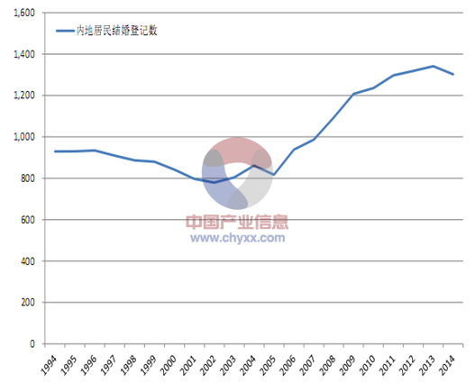 中国人口出生_我国出生人口增47万(2)