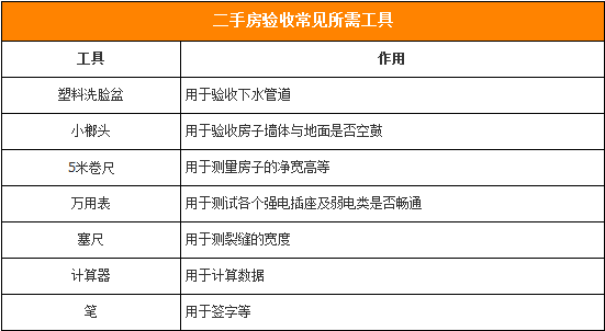 二手房验收常见所需工具