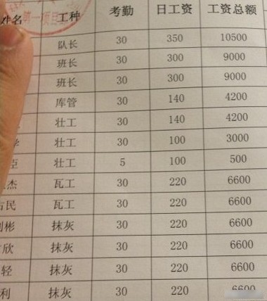 上海年薪十万_上海年薪20万税后多少_年薪40万上海