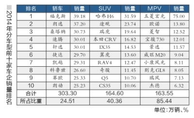 中国人均住宅_中国人均汽车辆数量(3)