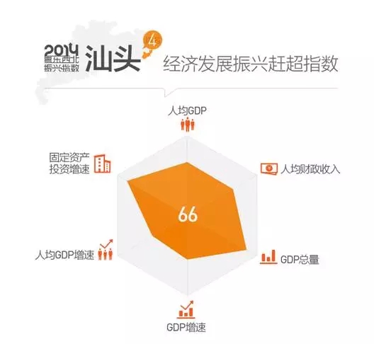 粤东西北振兴指数发布:阳江人均GDP超全国平
