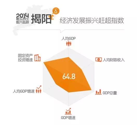 清远 gdp_清远地图(3)