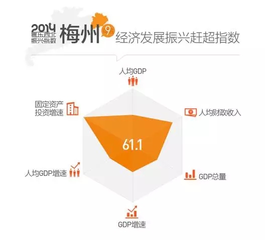 湛江人均gdp_这是荣誉贴 看到的人都会骄傲地说 我是番禺人