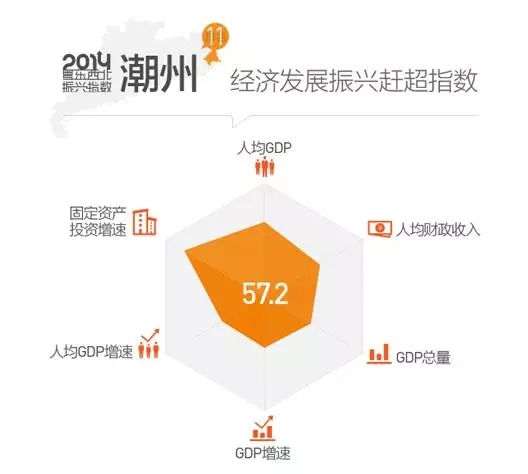 云浮全市gdp_广东省最穷的三个城市 大家应该都知道吧