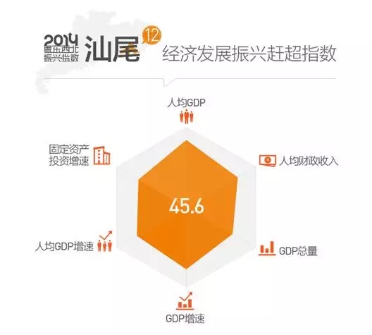 潮州人均gdp_疯狂的房价