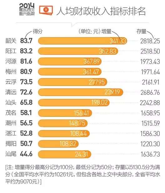 阳春市人均gdp