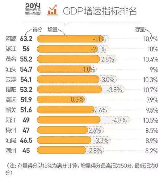 杭州人均gdp_人均收入占gdp(2)