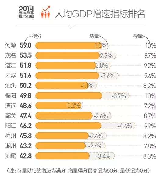 粤东西北振兴指数发布:阳江人均GDP超全国平