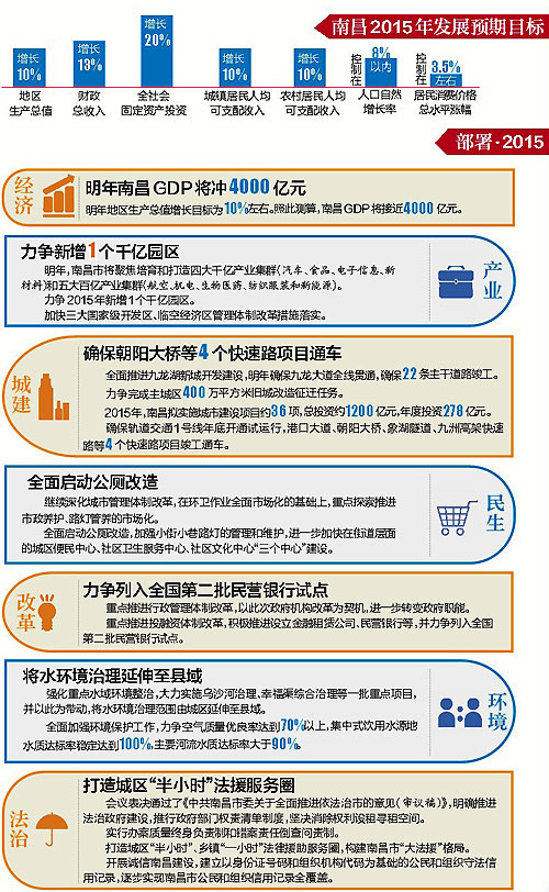 gdp增速_2015年南昌gdp(2)