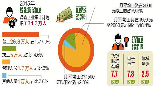 第一波人口高峰_世界第一高峰