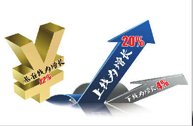 济南2014年企业工资指导线发布:工资最低要涨4%