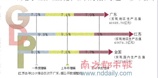 汕尾gdp增长全国第一_汕尾虎狮图片(3)