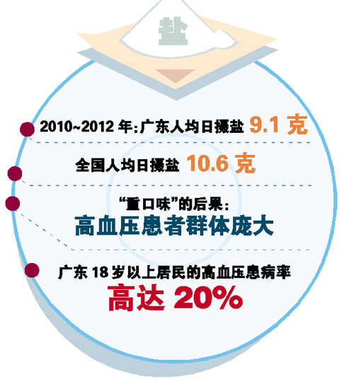 华西村人均收入_天天周末人均(2)