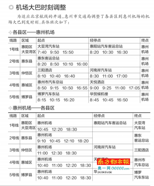 机场大巴时刻表 3月29日,惠州-北京航线正式开通,惠州人坐飞机去北京,再也不必跑到广州、深圳了。同时,昨日也是执飞北京航线的中国联合航空公司(下称“中联航”)改走“低成本”路线第一天,惠州-北京航线8元机票也在其新官网正式开抢。 北京客穿着羽绒服来岭南 昨日上午10时18分,惠州机场传来一阵隆隆声,尾翼上有红色“CUA”字样的飞机带着78名乘客滑到了惠州机场的跑道上,调头、滑行,两分钟后,飞机在2号停机位停稳。 这是惠州机场复航以