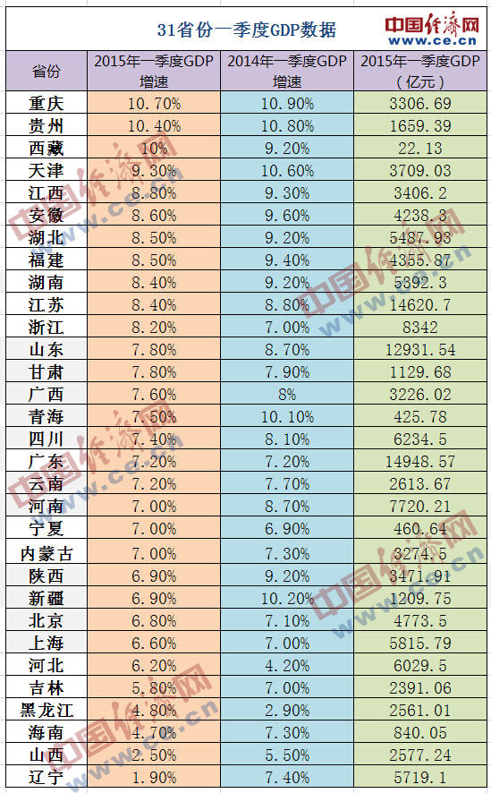 中国gdp增速怎么放缓了_英媒 中国经济放缓成头条,但改革才是大新闻(2)