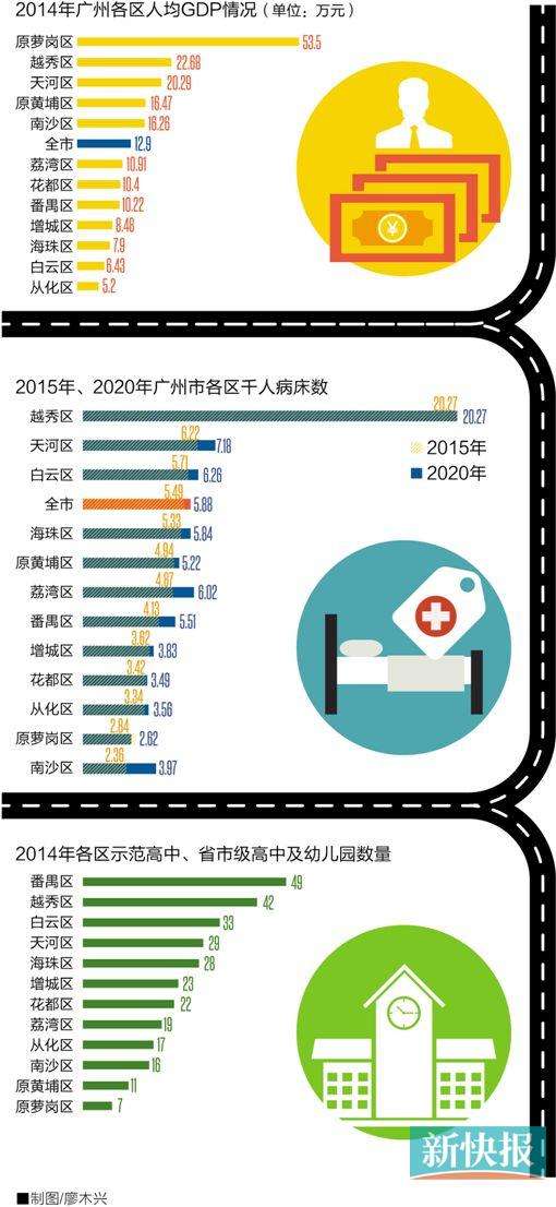 大原GDP(2)