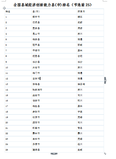 县域经济发展报告_县域经济十年发展报告(3)