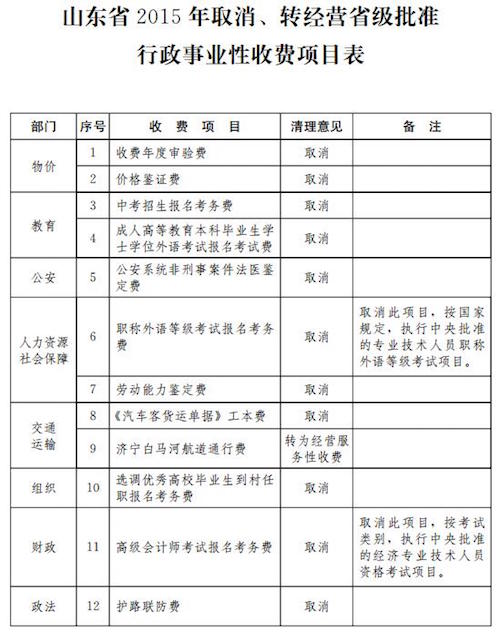 山东取消11项行政事业性收费 涉中考、选调生