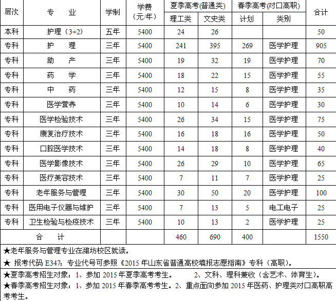 4、潍坊大学毕业证好不好考：潍坊大学毕业证和学位证问题