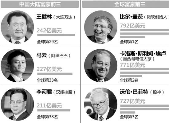 人口大国排名2015_2015年7月国际新闻人物盘点 金正恩对华示好引关注