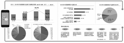 朋友圈生意开始两极分化“三无产品”最先被洗牌