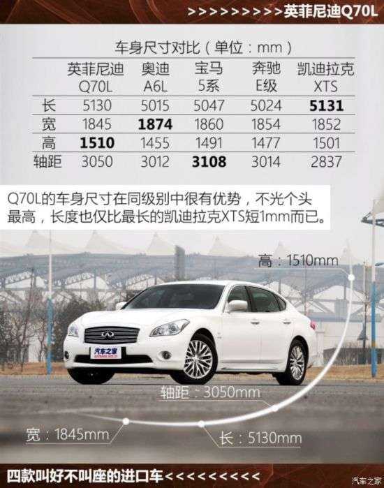 英菲尼迪(进口) 英菲尼迪Q70 2015款 Q70L 2.5L 奢华版