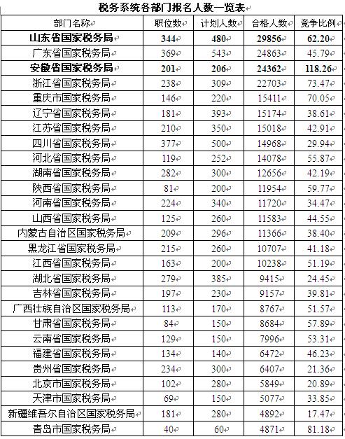 徐闻人口数_徐闻菠萝的海(3)