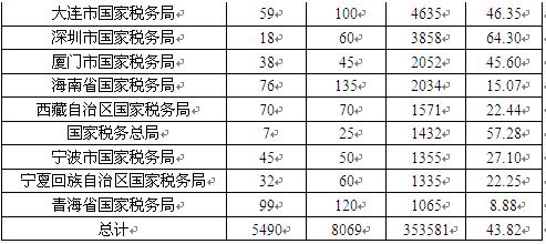 徐闻人口数_徐闻菠萝的海(3)
