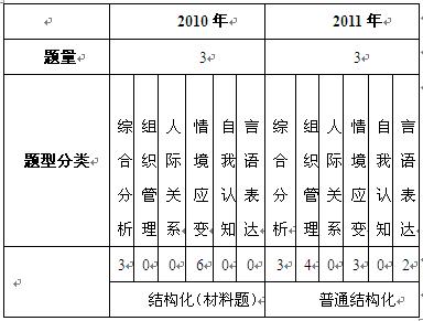 2012年湖南省政法干警考试面试考情分析