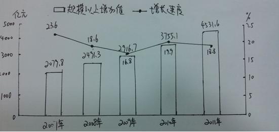 (2)定义判断题量不变,出现图文并茂新题型 定义判断题量依然是10道,从考查的范围上看,主要侧重于法律、行政和社会学知识,物质文化知识的考点也有出现。这次定义判断题最大的一个亮点在于,出现了图文并茂的新题型,即根据给定定义选图。 【真题】阮是中国的一种弹拨乐器,在古代被称为”秦琵琶,“公元三世纪左右,有一位叫阮咸的音乐家,非常善于弹奏这种有圆形音箱的”秦琵琶“由于他的演奏技艺非常高超,深受老百姓的喜爱,人们就渐渐用他的名字”阮咸“来称