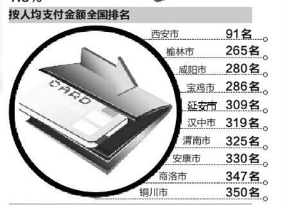支付宝十年账单 今年前十个月老陕人均支出4595元