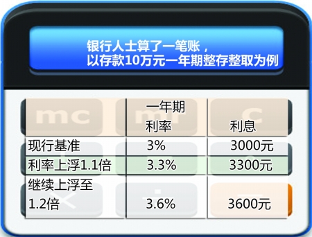 大额存款高利息_收到存款利息收入(3)