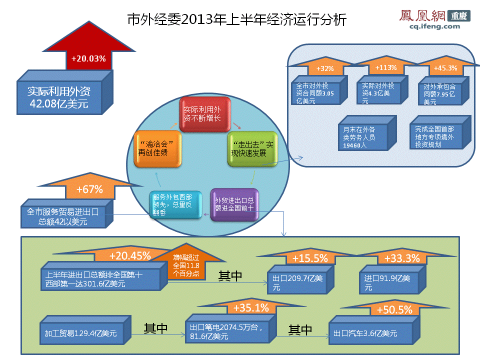 2019重庆经济运行_2018年宏观经济运行分析与2019年展望(2)