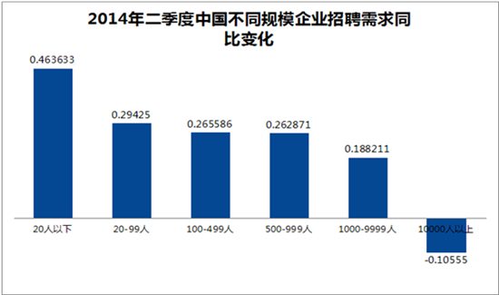 重庆智联招聘_智联招聘(4)