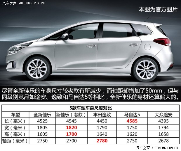 系标配了led日间行车灯、全景天窗、active eco系统.另外,高清图片