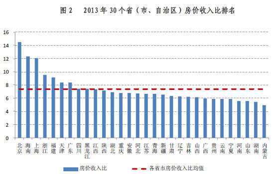 房价下跌比上涨可怕_沈阳的房价收入比