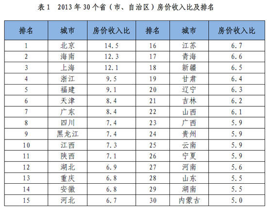 房价下跌比上涨可怕_沈阳的房价收入比(2)