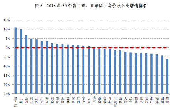 房价下跌比上涨可怕_沈阳的房价收入比
