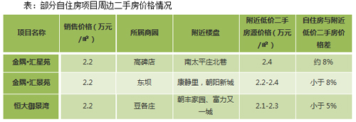 链家地产:北京自住房与二手房价格倒挂 需求或