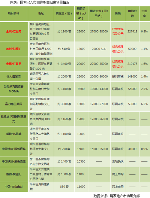 链家地产:北京自住房与二手房价格倒挂 需求或