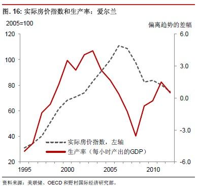 野村:担忧中国楼市崩盘的12条原因 - 谈房论市